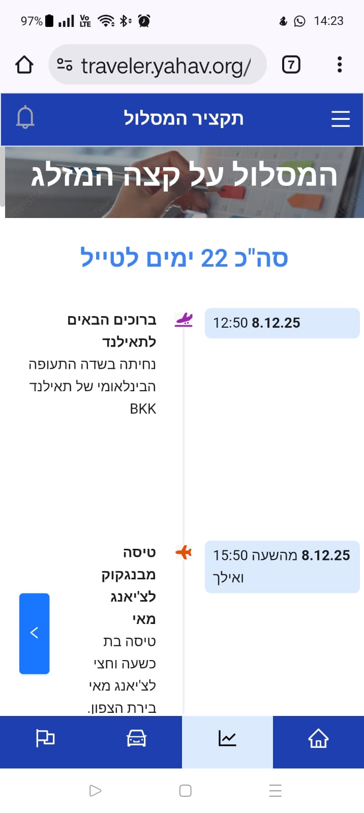 המסלול על קצה המזלג